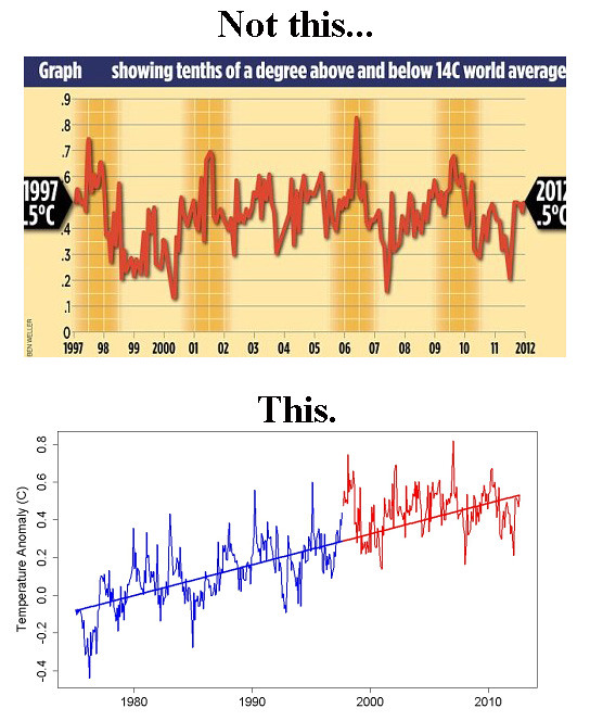 Short Newspaper Articles On Global Warming