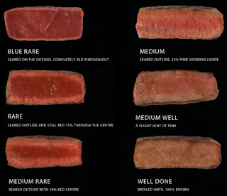 Australian Beef Cuts Chart