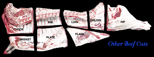 Beef Cuts And Uses