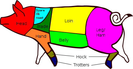 Beef Cuts And Uses