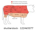Beef Cuts Chart Canada