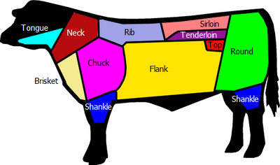 Beef Cuts Chart Uk