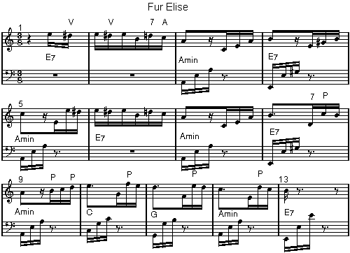 Beethoven Music Fur Elise