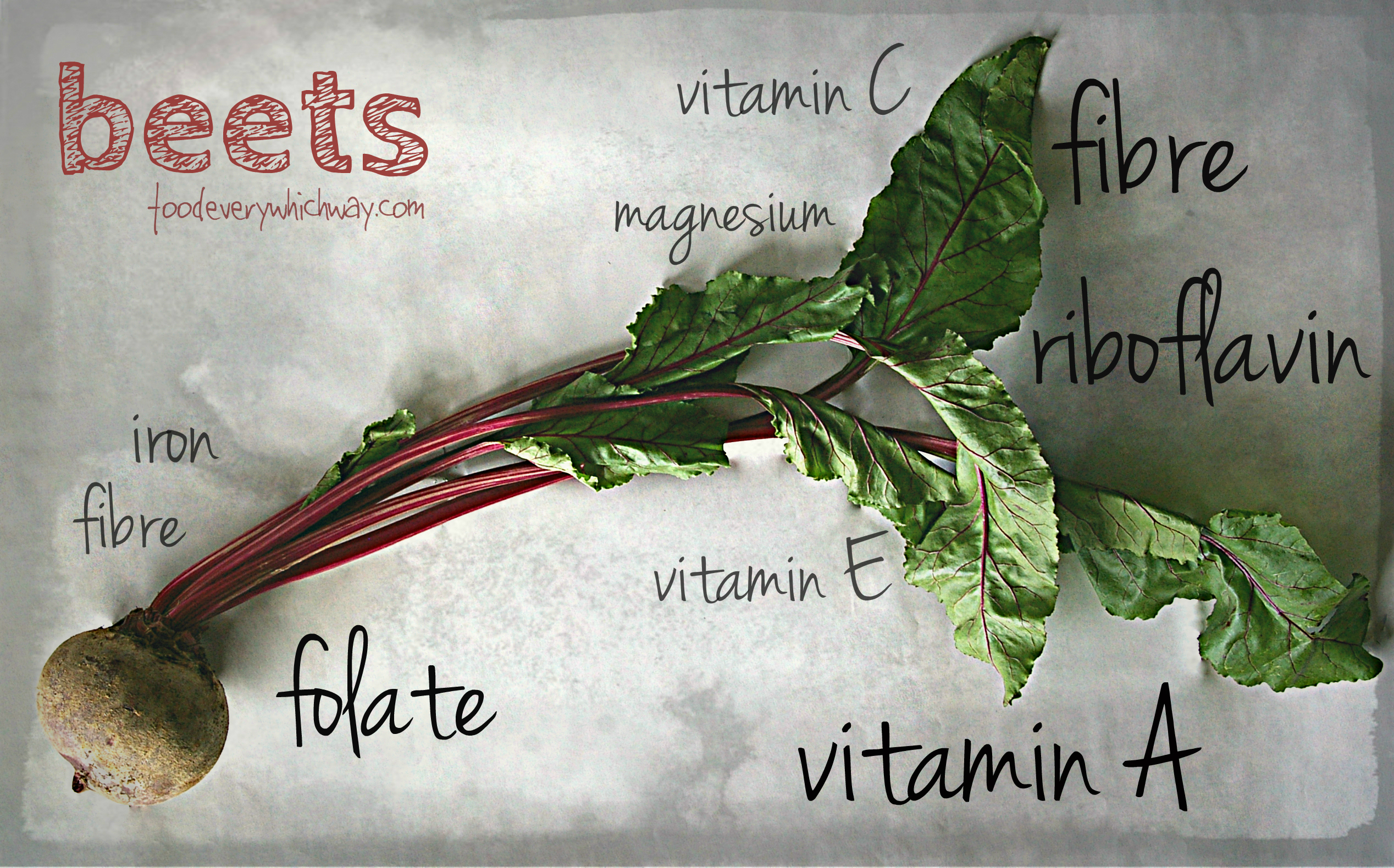 Beets Nutrition