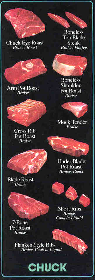 British Beef Cuts Diagram