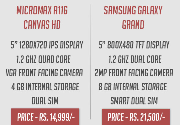 Micromax Canvas 2 Plus Price In India 2013