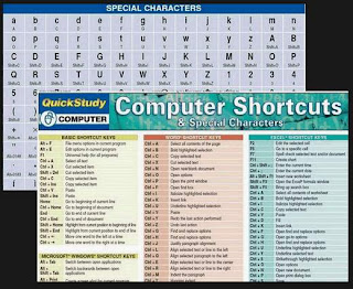Microsoft Excel Symbol Shortcuts