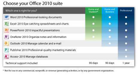 Microsoft Office 2010 Product Key Free Download Windows 8 64 Bit