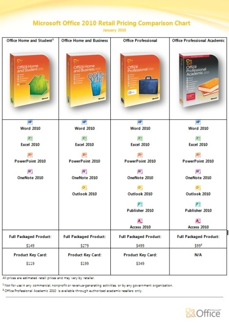 Microsoft Word 2010 Product Key List