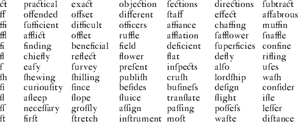 Microsoft Word Fonts List And Examples