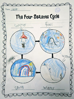 Seasons Diagram Worksheet